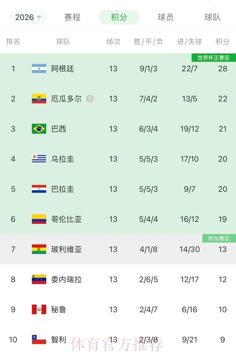 2026世界杯阿根廷哈兰德数据统计权威解读 2026世界杯阿根廷哈兰德数据统计权威解读