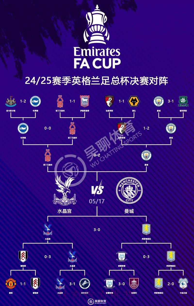 本届世界杯英格兰梅西数据统计权威解读