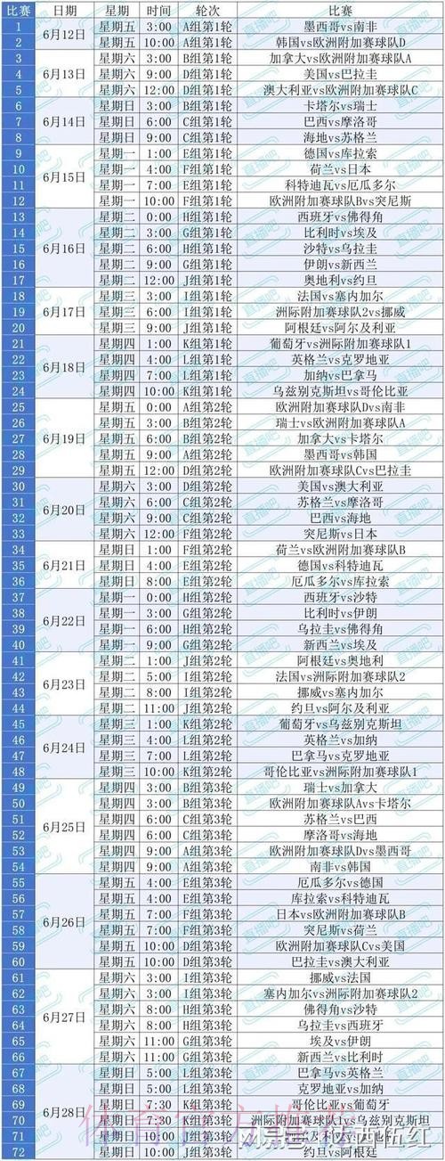 2026美加墨世界杯比赛时间规则 2026美加墨世界杯比赛时间规则