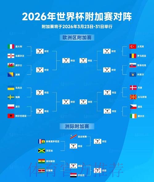 2026世界杯比赛结果准不准 2026世界杯比赛结果准不准