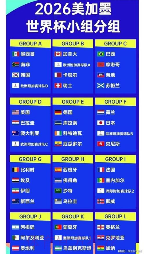 2026世界杯参赛球队规则