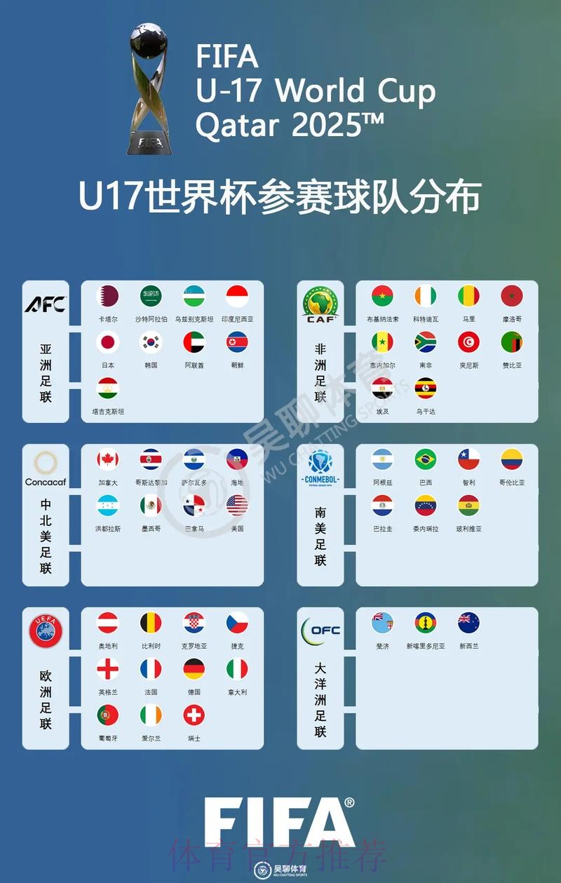 世界杯参赛球队下载