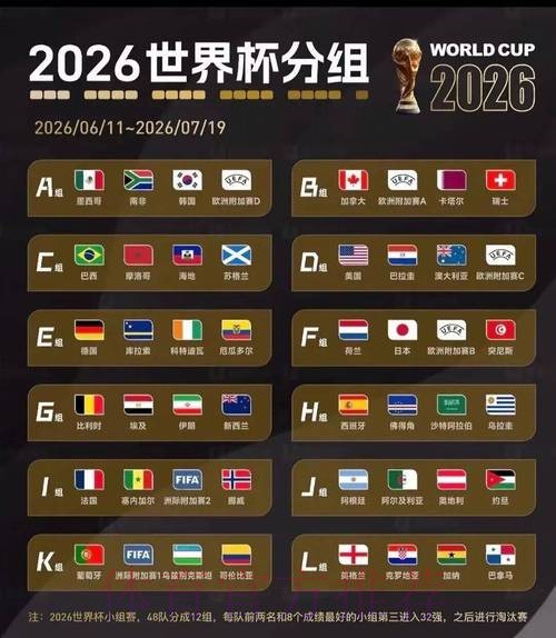 2026美加墨世界杯实时比分入口