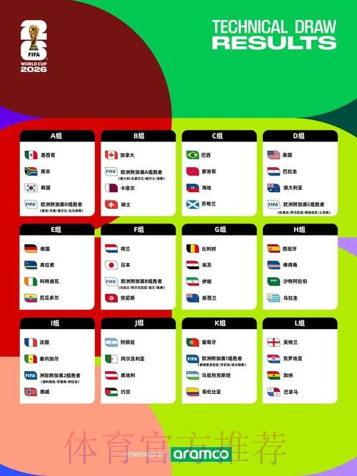 2026世界杯完整赛程