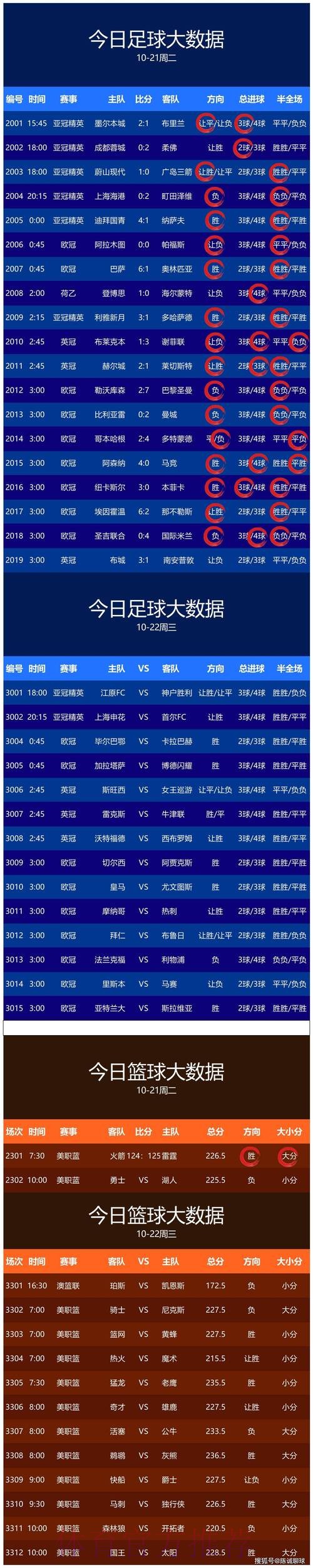 世界杯预测排行最新网址 世界杯预测排行最新网址